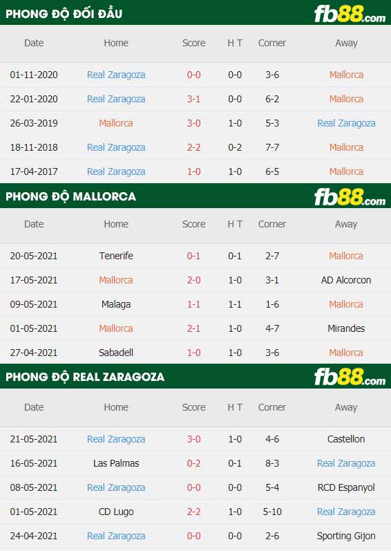 fb88-thông số trận đấu Mallorca vs Zaragoza