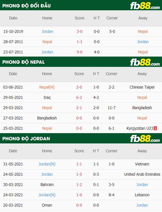 fb88-thông số trận đấu Nepal vs Jordan