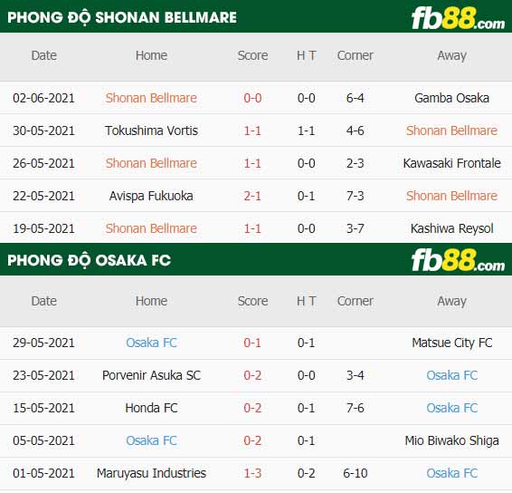 fb88-thông số trận đấu Shonan Bellmare vs Osaka FC
