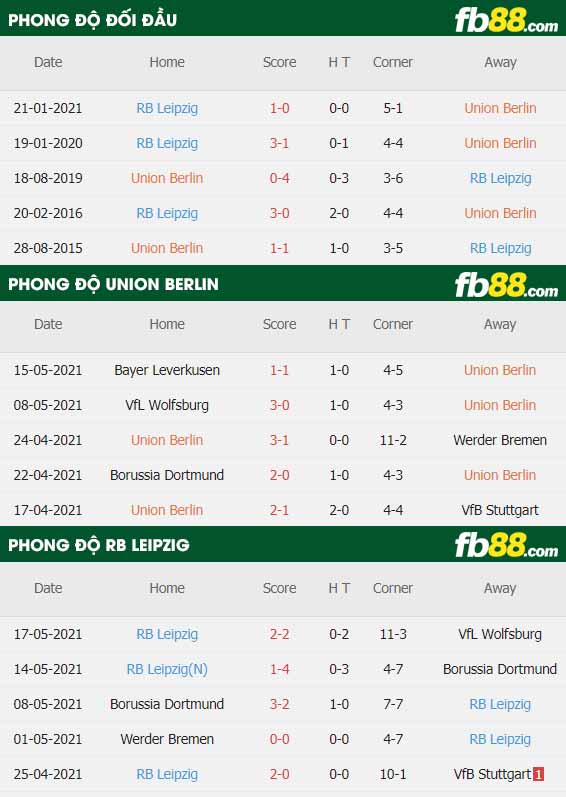 fb88-thông số trận đấu Union Berlin vs Leipzig